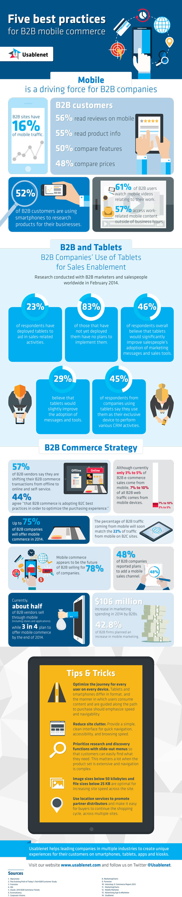 usablenet_infographic_b2b_tablet_v_finalissima