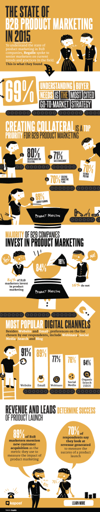 infographic_-_the_state_of_b2b_product_marketing1