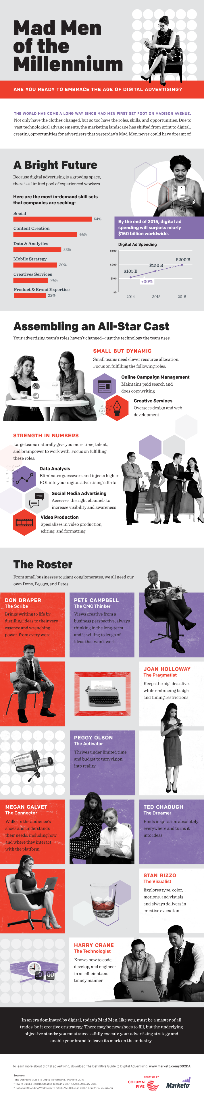 Mad-Men-of-the-Millennium-Marketo
